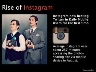 Rise of Instagram
                    Instagram now beating
                    Twitter in Daily Mobile
                    Users for the ﬁrst time.




                    Average Instagram user
                    spent 257 minutes
                    accessing the photo-
                    sharing site via mobile
                    device in August.


                                        Source: comScore
 