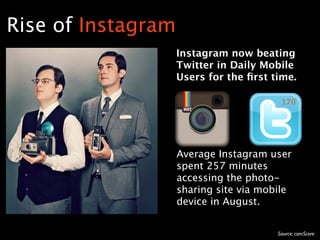 Rise of Instagram
                    Instagram now beating
                    Twitter in Daily Mobile
                    Users for the ﬁrst time.

                                         170




                    Average Instagram user
                    spent 257 minutes
                    accessing the photo-
                    sharing site via mobile
                    device in August.


                                        Source: comScore
 