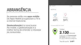 ABRANGÊNCIA
As pessoas estão nos apps mobile:
Os Apps Mobile já superaram a TV e
a internet tradicional.
Geolocalização é a nova busca:
No mobile, a geolocalização é a
melhor forma de entender o interesse
do consumidor.
 