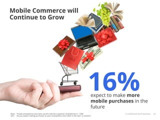 Mobile Commerce will
Continue to Grow




                                                                                    16%expect to make more
                                                                                       mobile purchases in the
                                                                                       future
Base: Private smartphone users who use the internet in general, Smartphone n= 1.000                Google Conﬁdential and Proprietary   32
Q51: Do you expect making purchases on your smartphone more often in the next 12 months?
 