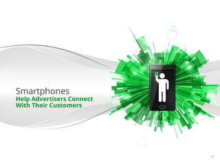 Smartphones
Help Advertisers Connect
With Their Customers




                           Google Conﬁdential and Proprietary   34
 