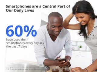 Smartphones are a Central Part of
Our Daily Lives




60%
have used their
smartphones every day in
the past 7 days




Base: Private smartphone users who use the internet in general, Smartphone n= 1.000   Google Conﬁdential and Proprietary   7
Q18: Thinking about the last seven days on how many days were you online with ...?
 