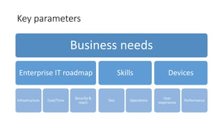 Key parameters
Business needs
Enterprise IT roadmap
Infrastructure Cost/Time
Security &
reach
Skills
Dev Operations
Devices
User
experience
Performance
 