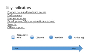 Phone’s data and hardware access
Performance
User experience
Development/Maintenance time and cost
Security
Offline support
Responsive
web Cordova Xamarin Native app
Low High
Key indicators
 