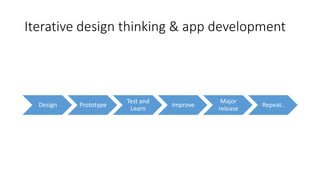 Iterative design thinking & app development
Design Prototype
Test and
Learn
Improve
Major
release
Repeat..
 