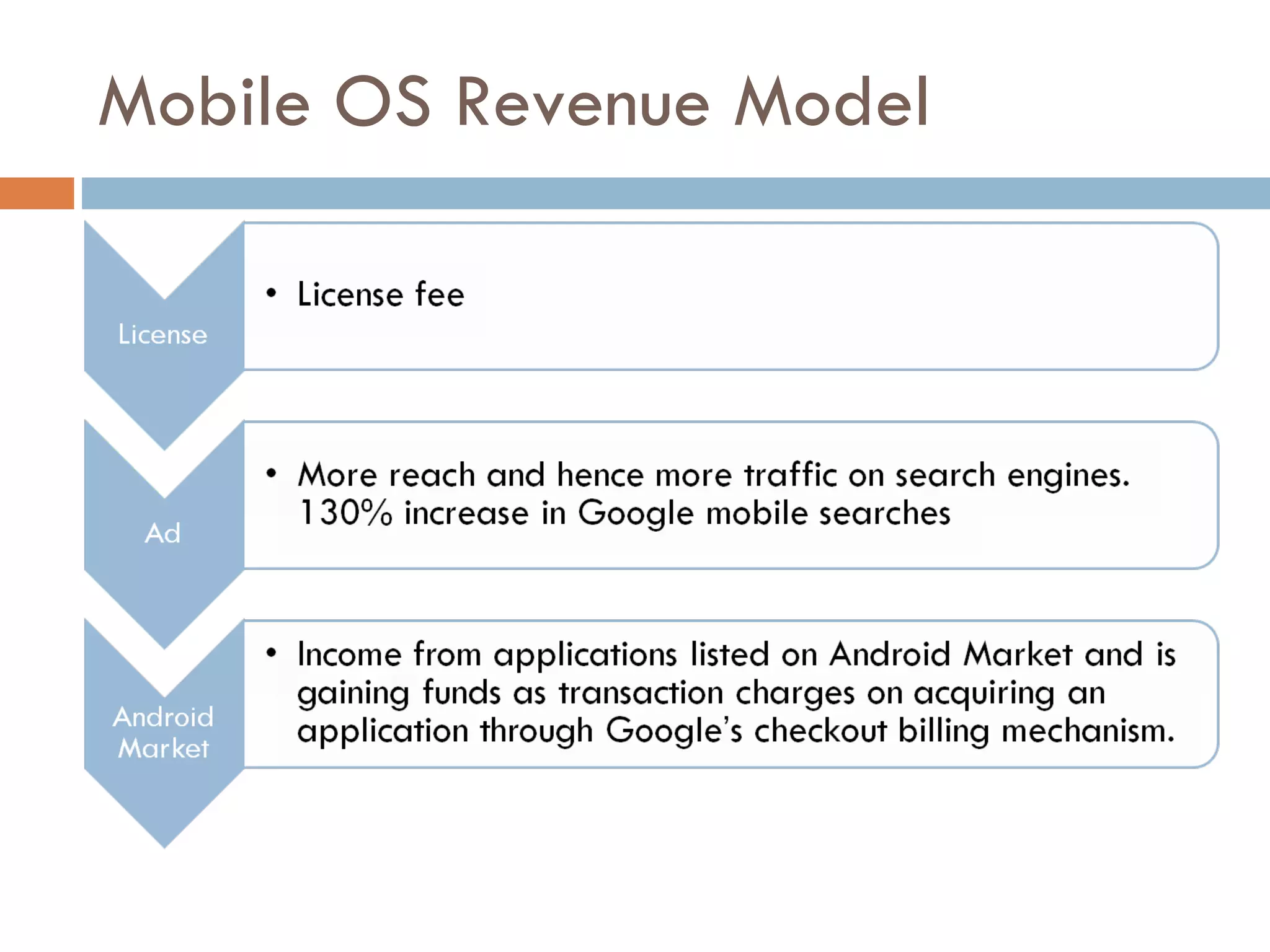Mobile OS Revenue Model 