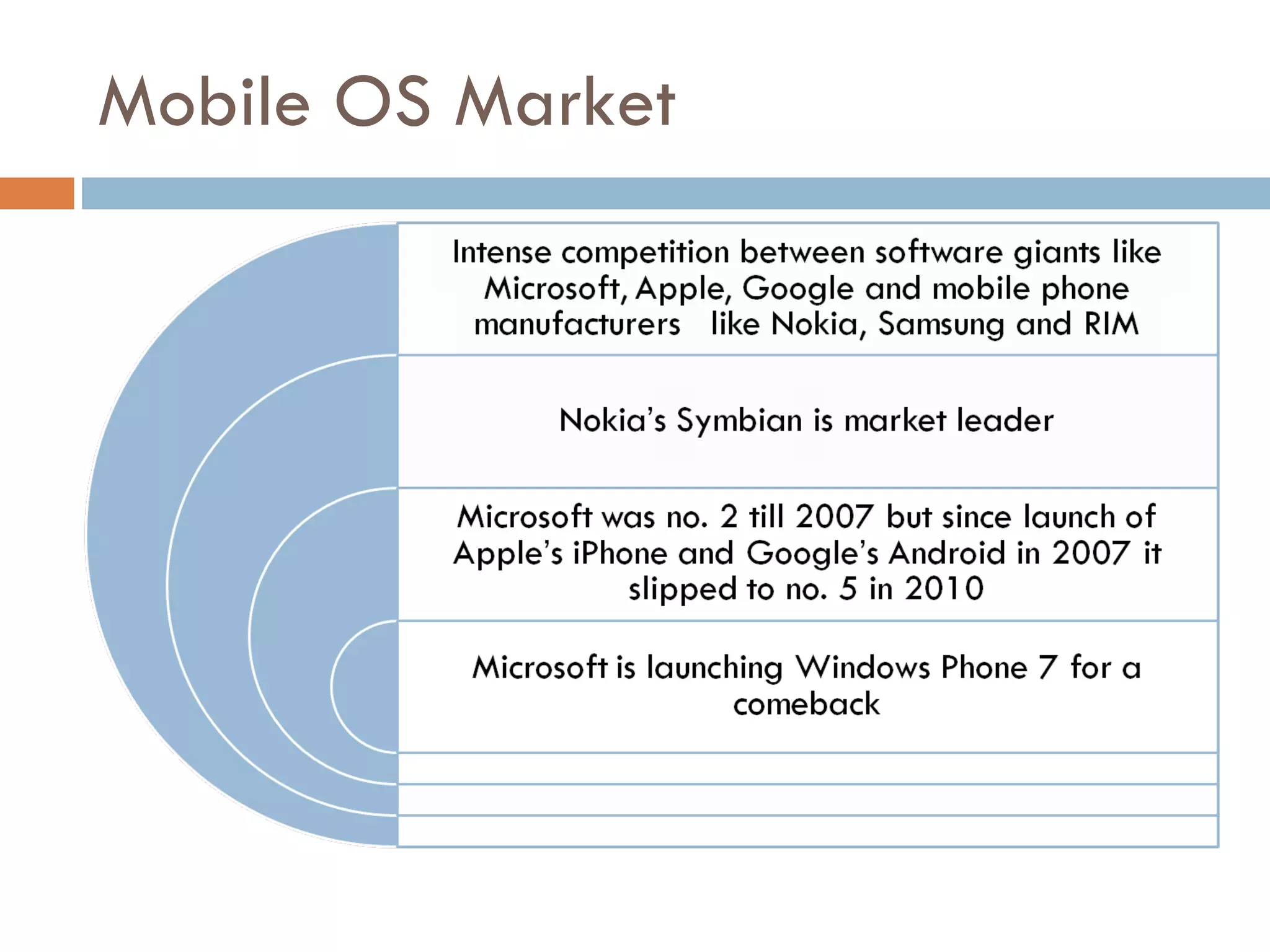 Mobile OS Market  
