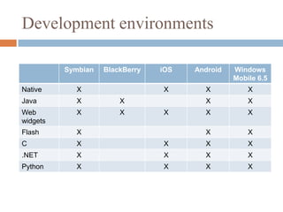 Development environments