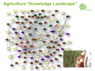 Agriculture “Knowledge Landscape”
 