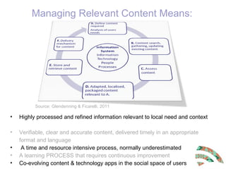 Content management process in selected m-agriculture initiatives in India