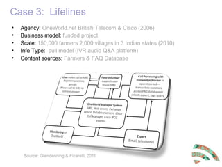Content management process in selected m-agriculture initiatives in India