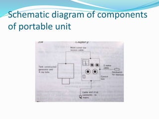 Mobile & portable radiography | PPTX