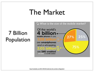 The Market

 7 Billion
Population



         http://mashable.com/2011/03/23/mobile-by-the-numbers-infogrpahic/
 
