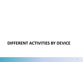 DIFFERENT ACTIVITIES BY DEVICE


                                 14
 