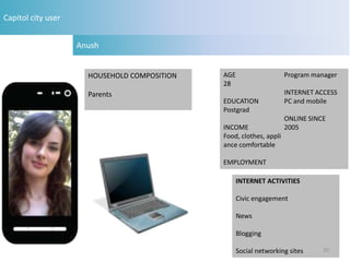 Capitol city user


                    Anush


                      HOUSEHOLD COMPOSITION   AGE                    Program manager
                                              28
                      Parents                                        INTERNET ACCESS
                                              EDUCATION              PC and mobile
                                              Postgrad
                                                                     ONLINE SINCE
                                              INCOME                 2005
                                              Food, clothes, appli
                                              ance comfortable

                                              EMPLOYMENT

                                                    INTERNET ACTIVITIES

                                                    Civic engagement

                                                    News

                                                    Blogging

                                                    Social networking sites     20
 