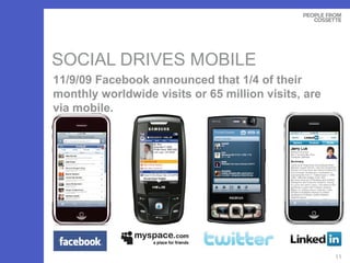 SOCIAL DRIVES MOBILE 11/9/09 Facebook announced that 1/4 of their monthly worldwide visits or 65 million visits, are via mobile. 