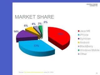 MARKET SHARE Source:  http://www.netmarketshare.com  June 23 rd , 2010 