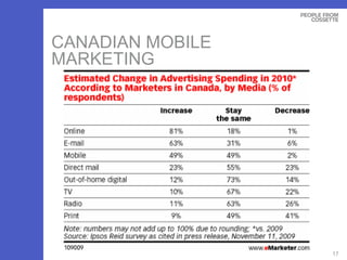 CANADIAN MOBILE MARKETING 