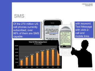 SMS Of the 270 million US cell phones currently subscribed, over 96% of them are SMS capable with keyword Text Message with click-2-call and mobile links 