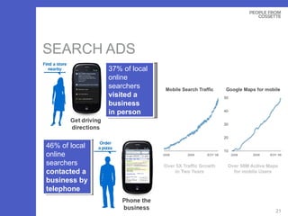 SEARCH ADS 37% of local online  searchers  visited a business  in person 46% of local online searchers  contacted a business by telephone 