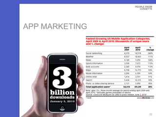 APP MARKETING 