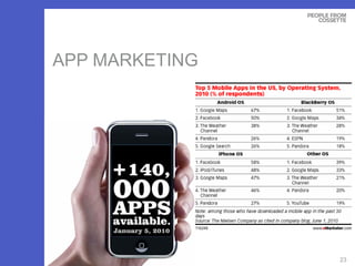 APP MARKETING 