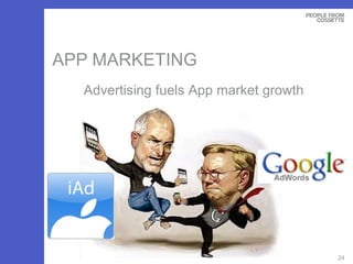 APP MARKETING Advertising fuels App market growth 