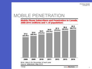 MOBILE PENETRATION 
