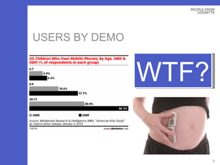 USERS BY DEMO WTF? 