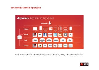 NAB Multi-channel Approach




   Create Customer Benefit -> Build Value Proposition -> Create Capability -> Drive Shareho...