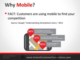 Why Mobile?
   FACT: Customers are using mobile to find your
      competition
          Source: Google "Understanding Smartphone Users," 2011




MOBILE MARKETING
SOLUTION                 www.InstantCustomerConnections.com
 