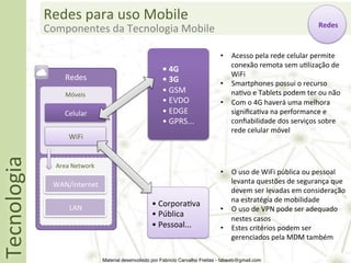 Redes	
  para	
  uso	
  Mobile	
  
                                                                                                                                           Redes	
  
                 Componentes	
  da	
  Tecnologia	
  Mobile	
  

                                                                                              •  Acesso	
  pela	
  rede	
  celular	
  permite	
  
                                                                                                 conexão	
  remota	
  sem	
  u5lização	
  de	
  
                                                                    •	
  4G	
  
                        Redes	
                                                                  WiFi	
  
                                                                    •	
  3G	
                 •  Smartphones	
  possui	
  o	
  recurso	
  
                        Móveis	
  
                                                                    •	
  GSM	
                   na5vo	
  e	
  Tablets	
  podem	
  ter	
  ou	
  não	
  
                                                                    •	
  EVDO	
               •  Com	
  o	
  4G	
  haverá	
  uma	
  melhora	
  
                        Celular	
                                   •	
  EDGE	
                  signiﬁca5va	
  na	
  performance	
  e	
  
                                                                    •	
  GPRS...	
               conﬁabilidade	
  dos	
  serviços	
  sobre	
  
                                                                                                 rede	
  celular	
  móvel	
  
                          WiFi	
  
Tecnologia	
  




                    Area	
  Network	
  
                                                                                              •  O	
  uso	
  de	
  WiFi	
  pública	
  ou	
  pessoal	
  
                   WAN/Internet	
                                                                levanta	
  questões	
  de	
  segurança	
  que	
  
                                                                                                 devem	
  ser	
  levadas	
  em	
  consideração	
  
                                                                                                 na	
  estratégia	
  de	
  mobilidade	
  
                          LAN	
                                •	
  Corpora5va	
  
                                                                                              •  O	
  uso	
  de	
  VPN	
  pode	
  ser	
  adequado	
  
                                                               •	
  Pública	
  
                                                                                                 nestes	
  casos	
  
                                                               •	
  Pessoal...	
              •  Estes	
  critérios	
  podem	
  ser	
  
                                                                                                 gerenciados	
  pela	
  MDM	
  também	
  

                                          Material desenvolvido por Fabricio Carvalho Freitas - fabweb@gmail.com!
 