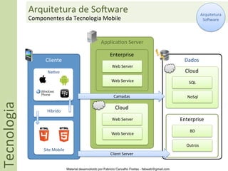Arquitetura	
  de	
  SoSware	
                                                                                        Arquitetura	
  
                 Componentes	
  da	
  Tecnologia	
  Mobile	
                                                                            SoSware	
  




                                                                    Applica5on	
  Server	
  

                                                                          Enterprise	
  
                         Cliente	
                                                                                       Dados	
  
                                                                            Web	
  Server	
  
                           Na5vo	
                                                                                       Cloud	
  
                                                                           Web	
  Service	
                                 SQL	
  


                                                                             Camadas	
                                     NoSql	
  
Tecnologia	
  




                                                                              Cloud	
  
                          Híbrido	
  
                                                                            Web	
  Server	
                            Enterprise	
  
                                                                                                                            BD	
  
                                                                           Web	
  Service	
  

                                                                                                                          Outros	
  
                        Site	
  Mobile	
  
                                                                          Client	
  Server	
  


                                             Material desenvolvido por Fabricio Carvalho Freitas - fabweb@gmail.com!
 