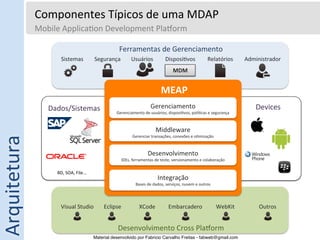 Componentes	
  Típicos	
  de	
  uma	
  MDAP	
  
                  Mobile	
  Applica5on	
  Development	
  Plaƒorm	
  
                  	
  
                                                                       Ferramentas	
  de	
  Gerenciamento	
  
                               Sistemas	
                Segurança	
           Usuários	
                 Disposi5vos	
                     Relatórios	
        Administrador	
  
                                                                                                                MDM	
  


                                                                                                      MEAP	
  
                         Dados/Sistemas	
                                                     Gerenciamento	
                                                        Devices	
  
                                                                     Gerenciamento	
  de	
  usuários,	
  disposi5vos,	
  polí5cas	
  e	
  segurança	
  



                                                                                                  Middleware	
  
Arquitetura	
  




                                                                                Gerenciar	
  transações,	
  conexões	
  e	
  o5mização	
  


                                                                                           Desenvolvimento	
  
                                                                        IDEs,	
  ferramentas	
  de	
  teste,	
  versionamento	
  e	
  colaboração	
  

                            BD,	
  SOA,	
  File...	
  
                                                                                                   Integração	
  
                                                                                  Bases	
  de	
  dados,	
  serviços,	
  nuvem	
  e	
  outros	
  




                               Visual	
  Studio	
             Eclipse	
              XCode	
                Embarcadero	
                          WebKit	
           Outros	
  


                                                                      Desenvolvimento	
  Cross	
  Plaƒorm	
  
                                                         Material desenvolvido por Fabricio Carvalho Freitas - fabweb@gmail.com!
 