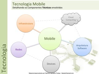 Tecnologia	
  Mobile	
  
                 Detalhando	
  os	
  Componentes	
  Técnicos	
  envolvidos	
  


                                                                                                Cloud	
  
                                                                                              Compu5ng	
  
                        Infraestrutura	
  




                                                            Mobile	
  
Tecnologia	
  




                                                                                                              Arquitetura	
  
                                                                                                               SoSware	
  
                    Redes	
  




                                                                Devices	
  


                                    Material desenvolvido por Fabricio Carvalho Freitas - fabweb@gmail.com!
 