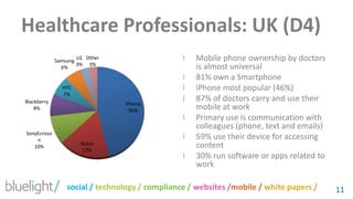 Healthcare Professionals: UK (D4)Mobile phone ownership by doctors is almost universal81% own a SmartphoneiPhone most popular (46%)87% of doctors carry and use their mobile at workPrimary use is communication with colleagues (phone, text and emails)59% use their device for accessing content30% run software or apps related to work11
