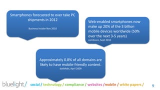9Smartphones forecasted to over take PC shipments in 2012Business Insider Nov 2010 Web-enabled smartphones now make up 20% of the 3 billion mobile devices worldwide (50% over the next 3-5 years)  comScore, Sept 2010Approximately 0.8% of all domains are likely to have mobile-friendly content. dotMobi, April 2009