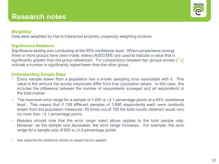 Research notes
Weighting1
Data were weighted by Harris Interactive propriety propensity weighting scheme.

Significance Notations
Significance testing was conducting at the 95% confidence level. When comparisons among
three or more groups have been made, letters (A/B/C/D/E) are used to indicate a value that is
significantly greater than the group referenced. For comparisons between two groups arrows ()
indicate a number is significantly higher/lower than the other group.

Understanding Sample Sizes
• Every sample drawn from a population has a known sampling error associated with it. This
  value is the amount the survey responses differ from true population values. In this case, this
  includes the difference between the number of respondents surveyed and all respondents in
  the total market.
•   The maximum error range for a sample of 1,000 is 3.1 percentage points at a 95% confidence
    level. This means that if 100 different samples of 1,000 respondents each were randomly
    drawn from the population measured, 95 times out of 100 the total results obtained would vary
    no more than 3.1 percentage points.
•   Readers should note that the error range noted above applies to the total sample only.
    However, as the sample size decreases, the error range increases. For example, the error
    range for a sample size of 500 is 4.4 percentage points

1   See appendix for additional details on weight factors applied




                                                                                                    12
 