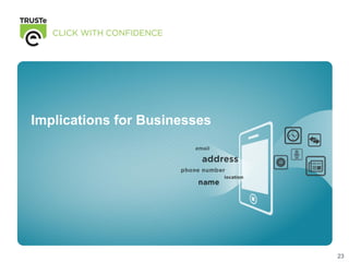 Implications for Businesses




                              23
 