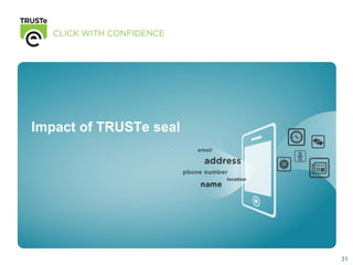 Impact of TRUSTe seal




                        31
 