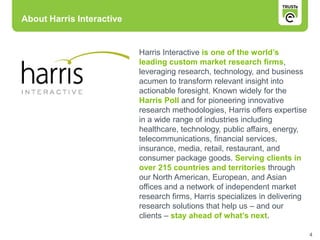About Harris Interactive


                           Harris Interactive is one of the world’s
                           leading custom market research firms,
                           leveraging research, technology, and business
                           acumen to transform relevant insight into
                           actionable foresight. Known widely for the
                           Harris Poll and for pioneering innovative
                           research methodologies, Harris offers expertise
                           in a wide range of industries including
                           healthcare, technology, public affairs, energy,
                           telecommunications, financial services,
                           insurance, media, retail, restaurant, and
                           consumer package goods. Serving clients in
                           over 215 countries and territories through
                           our North American, European, and Asian
                           offices and a network of independent market
                           research firms, Harris specializes in delivering
                           research solutions that help us – and our
                           clients – stay ahead of what’s next.

                                                                              4
 