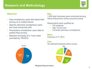 Research and Methodology

 Objectives                                       Who
                                                  1,000 total interviews were conducted among
                                                  Harris Interactive’s online consumer panel
 • How smartphone users feel about their
   privacy on a mobile device
                                                  Respondents were qualified as:
 • Specific elements smartphone users               • US residents
   are most concerned with                          • Age 18 and over
 • Precautions smartphone users take to             • Currently own/use a smartphone
   protect their privacy
                                                  When
 • Reaction to/impact of a “trust mark”
                                                  February 3-17, 2011
   provided by TRUSTe
                                                  How
                                                  Via self-administered online survey
                   Gender                                             Age

                                                                       18-24
                                                               55+      7%
                                                               24%             25-34
              Female                                                            20%
               46%          Male
                            54%
                                                              45-54
                                                               21%          35-44
                                                                             28%


                                   Weighted Representation
                                                                                                6
 