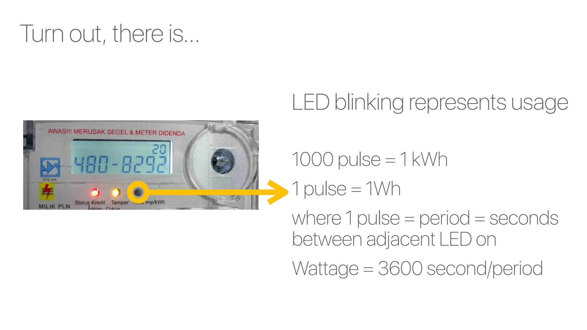 LED blinking represents usage 
1000 pulse = 1 kWh
1 pulse = 1Wh
where 1 pulse = period = seconds
between adjacent LED on
Wattage = 3600 second/period
Turn out, there is…
 