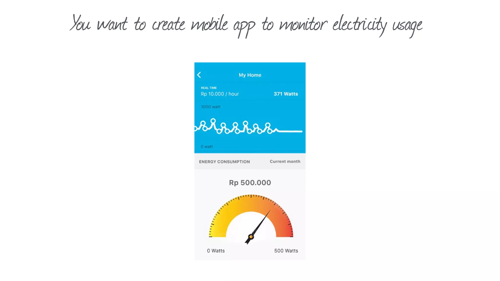 You want to create mobile app to monitor electricity usage
 