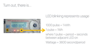 LED blinking represents usage 
1000 pulse = 1 kWh
1 pulse = 1Wh
where 1 pulse = period = seconds
between adjacent LED on
Wattage = 3600 second/period
Turn out, there is…
 
