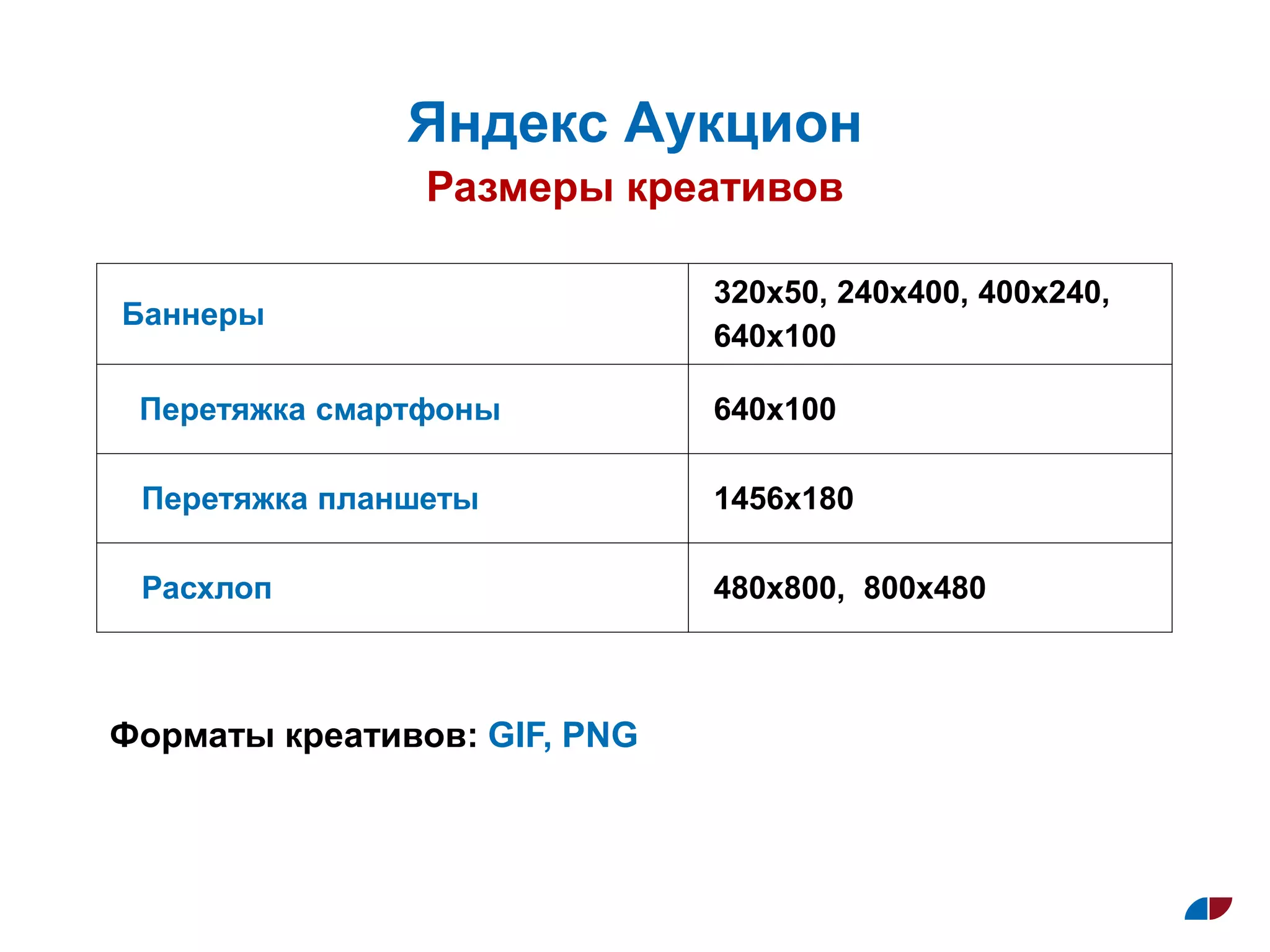 Размеры креативов
Яндекс Аукцион
Баннеры
320х50, 240х400, 400х240,
640х100
Перетяжка смартфоны 640x100
Перетяжка планшеты 1456x180
Расхлоп 480x800, 800x480
Форматы креативов: GIF, PNG
 