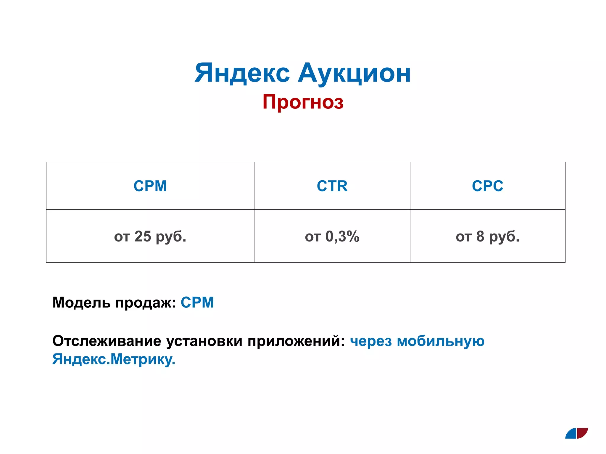 Прогноз
Яндекс Аукцион
Модель продаж: CPM
Отслеживание установки приложений: через мобильную
Яндекс.Метрику.
CPM CTR CPC
от 25 руб. от 0,3% от 8 руб.
 