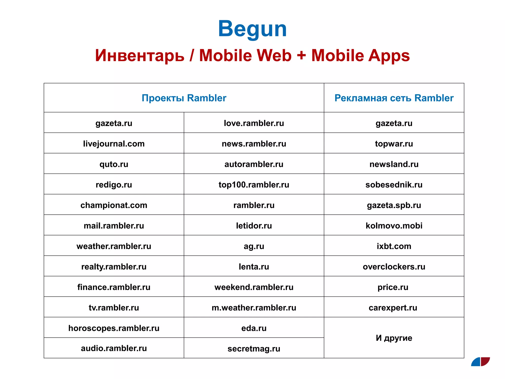 Инвентарь / Mobile Web + Mobile Apps
Begun
Проекты Rambler Рекламная сеть Rambler
gazeta.ru love.rambler.ru gazeta.ru
livejournal.com news.rambler.ru topwar.ru
quto.ru autorambler.ru newsland.ru
redigo.ru top100.rambler.ru sobesednik.ru
championat.com rambler.ru gazeta.spb.ru
mail.rambler.ru letidor.ru kolmovo.mobi
weather.rambler.ru ag.ru ixbt.com
realty.rambler.ru lenta.ru overclockers.ru
finance.rambler.ru weekend.rambler.ru price.ru
tv.rambler.ru m.weather.rambler.ru carexpert.ru
horoscopes.rambler.ru eda.ru
И другие
audio.rambler.ru secretmag.ru
 