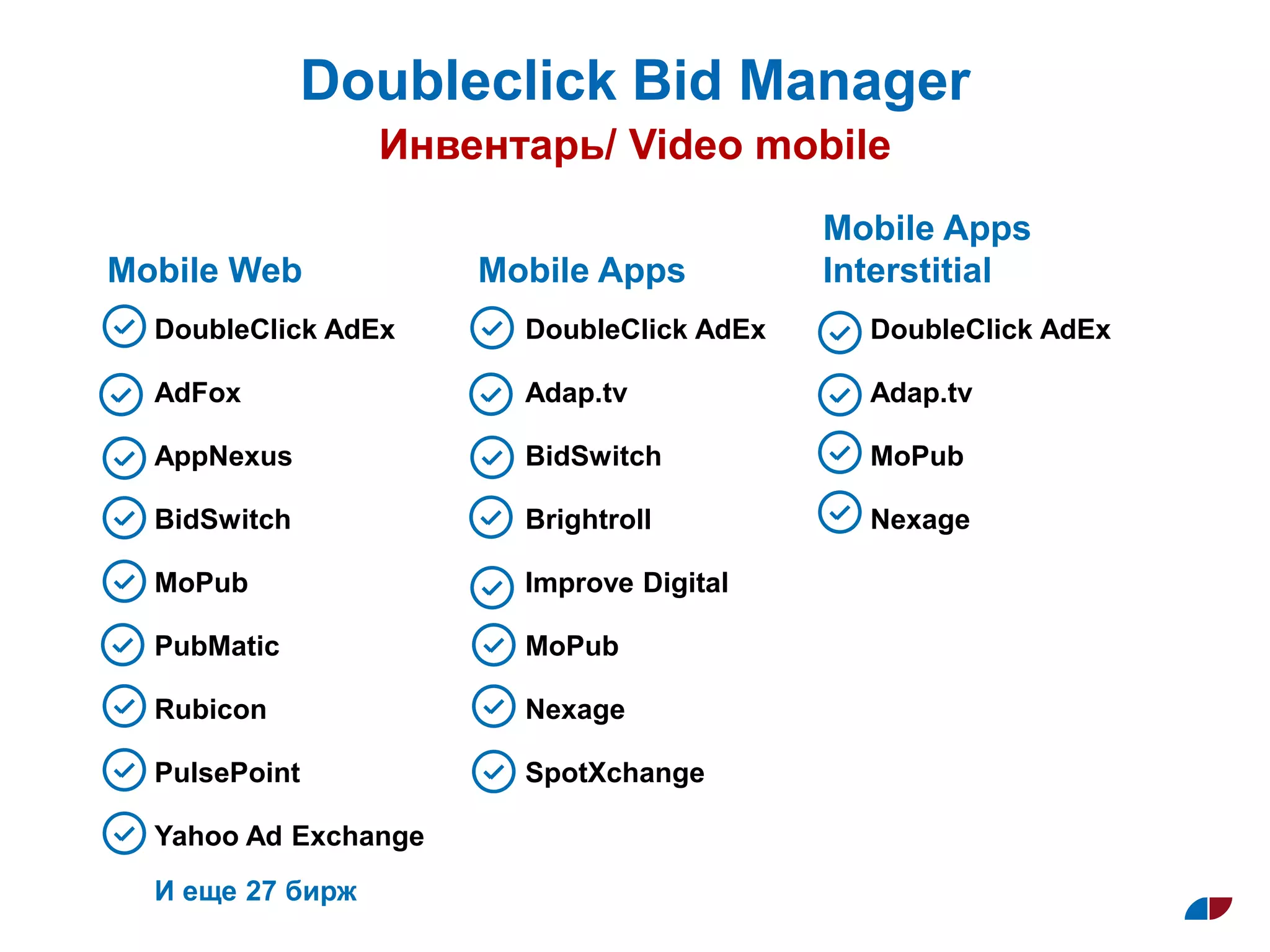 Mobile Web Mobile Apps
Mobile Apps
Interstitial
DoubleClick AdEx DoubleClick AdEx DoubleClick AdEx
AdFox Adap.tv Adap.tv
AppNexus BidSwitch MoPub
BidSwitch Brightroll Nexage
MoPub Improve Digital
PubMatic MoPub
Rubicon Nexage
PulsePoint SpotXchange
Yahoo Ad Exchange
И еще 27 бирж
Doubleclick Bid Manager
Инвентарь/ Video mobile
 