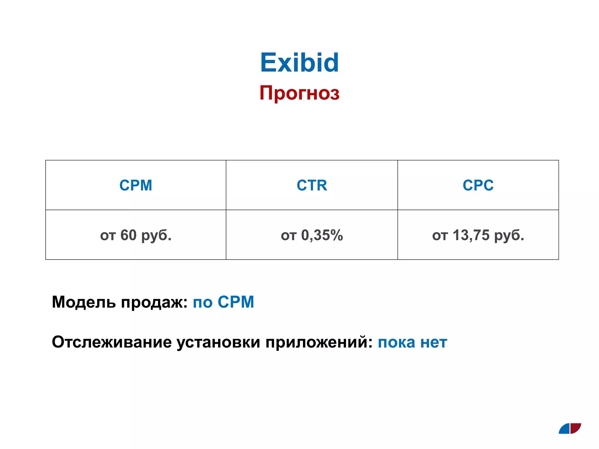 CPM CTR CPC
от 60 руб. от 0,35% от 13,75 руб.
Прогноз
Exibid
Модель продаж: по СPM
Отслеживание установки приложений: пока нет
 